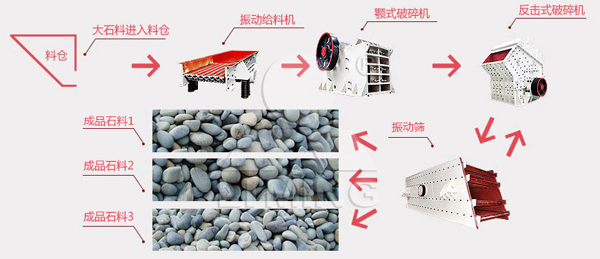 石料生產線加工工藝流程圖