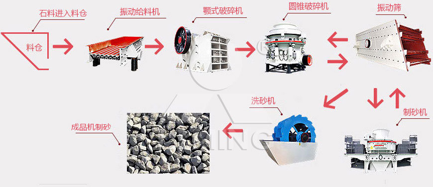 制砂生產線加工工藝流程圖