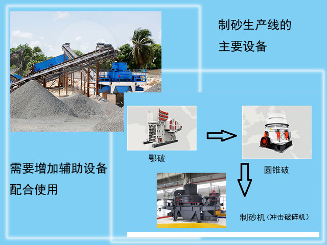 制沙生產(chǎn)線用到的主要破碎設備