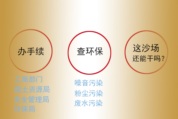 辦手續查環保