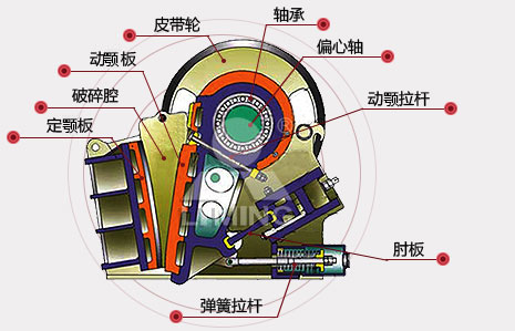 顎式破碎機構造