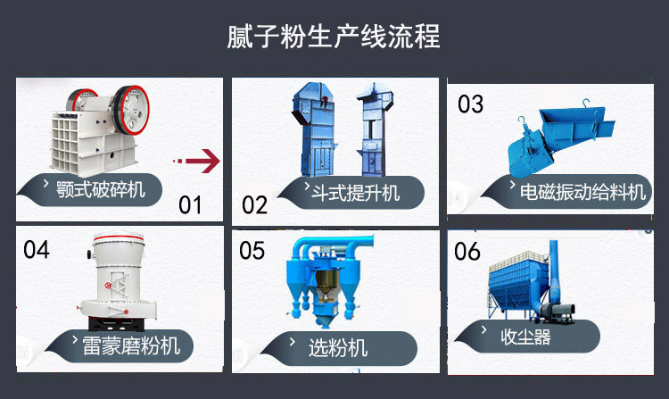 膩子粉的磨粉生產線流程