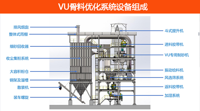vu骨料優化系統設備組成
