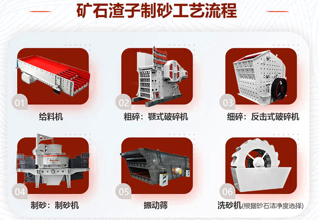礦石渣子制砂：能否用于建筑？工藝流程如何設計？ 