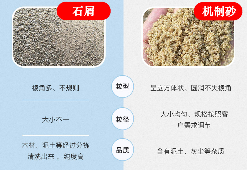 石屑與機制砂粒型、粒徑、品質均不相同