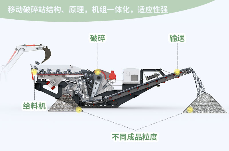 進(jìn)料粒度≤800mm，處理能力85-650t/h